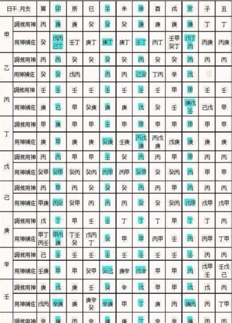 數字八字|生辰八字算命、五行喜用神查詢（免費測算）